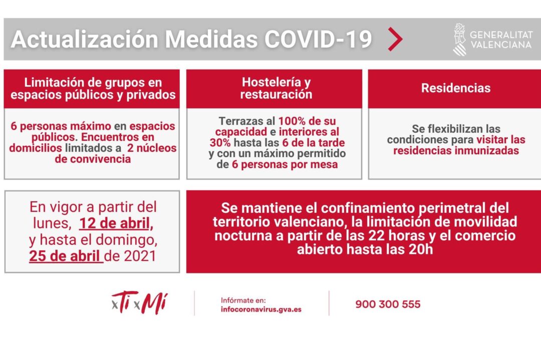NUEVAS MEDIDAS COVID-19 DESDE EL 12 AL 15 DE ABRIL