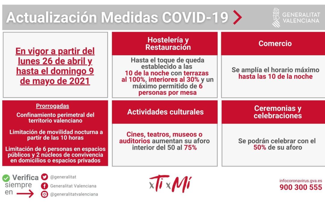 Nuevas medidas sanitarias desde el 26 de abril hasta el 9 de mayo.