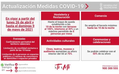 Nuevas medidas sanitarias desde el 26 de abril hasta el 9 de mayo.