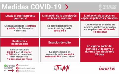 NUEVAS MEDIDAS COVID-19