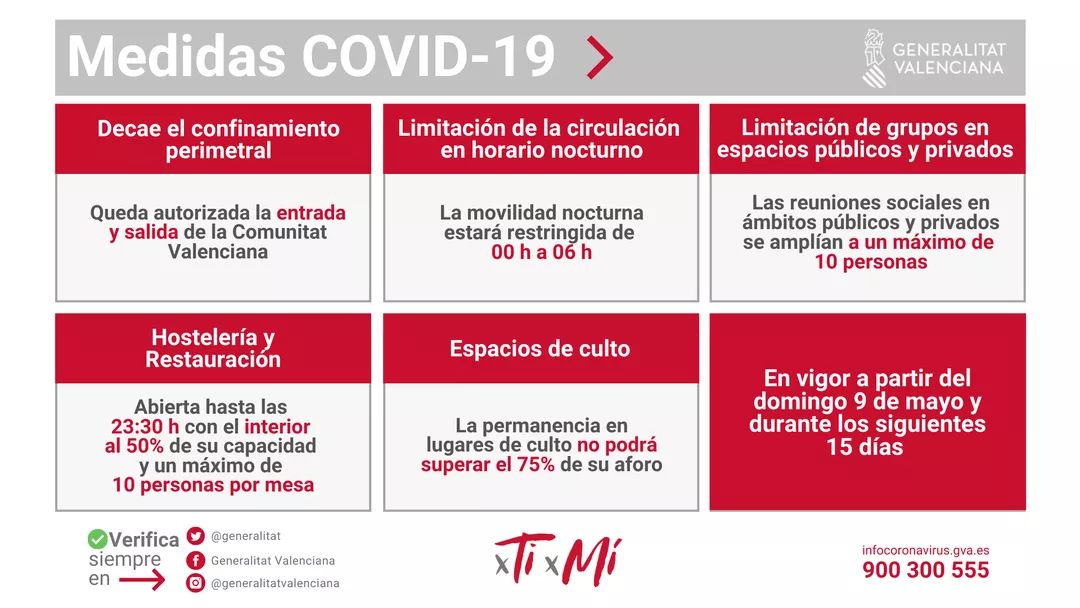 NUEVAS MEDIDAS COVID-19