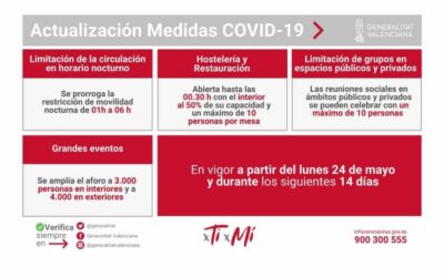 NUEVAS MEDIDAS COVID-19 24 MAYO 2021