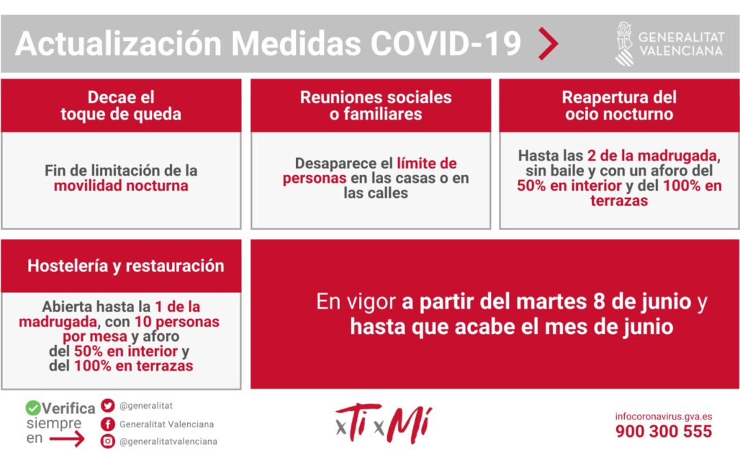 NUEVAS MEDIDAS COVID-19 DESDE EL 8 HASTA 30 DE JUNIO