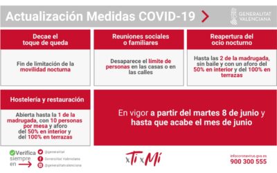 NUEVAS MEDIDAS COVID-19 DESDE EL 8 HASTA 30 DE JUNIO