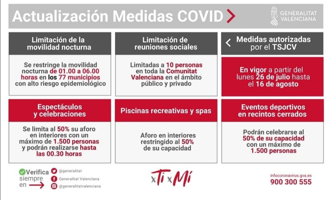 NUEVAS MEDIDAS COVID-19