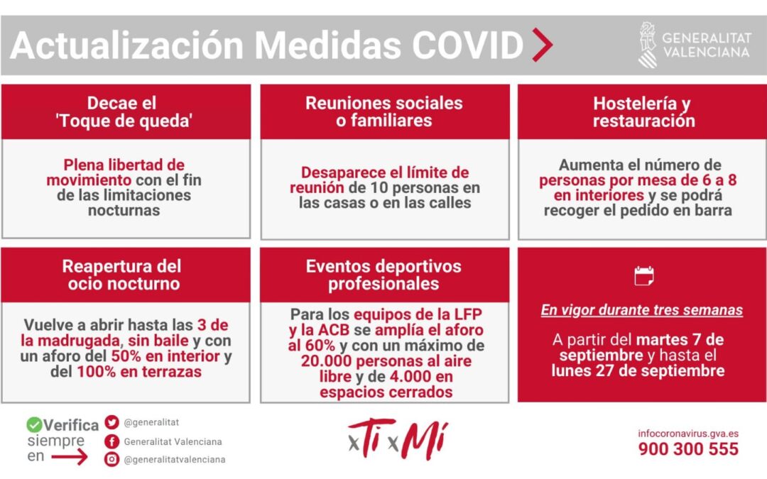 NUEVAS MEDIDAS COVID-19