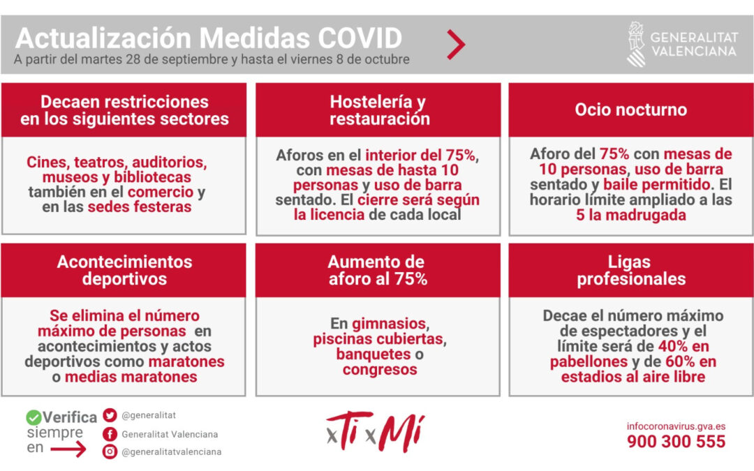 NUEVAS MEDIDAS COVID-19