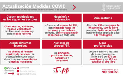 NUEVAS MEDIDAS COVID-19