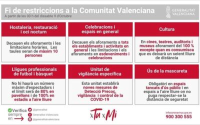 FIN DE LAS MEDIDAS RESTRICTIVAS COVID-19