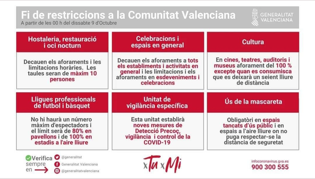 FIN DE LAS MEDIDAS RESTRICTIVAS COVID-19